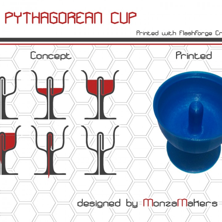 PYTHAGOREAN CUP