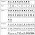 3D Braille Keyboard Labels (All Keys) image