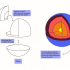 3D4KIDS exercise: Composition of the Earth image